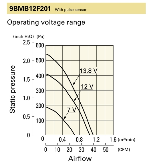 PQ curve for 9BMB12F201 air blower.png